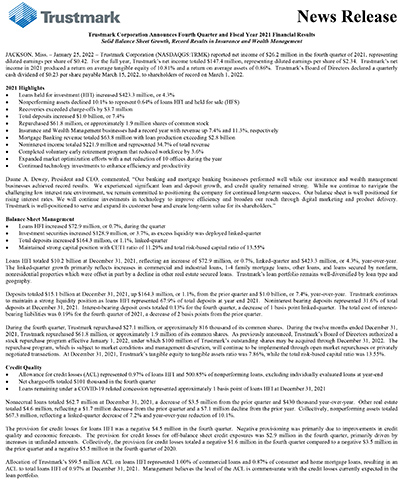 original Trustmark Corporation Announces Fourth Quarter and Fiscal Year 2021 Financial Results