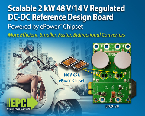 EPC9170 - operates with 96.8% peak efficiency in a small footprint (Graphic: Business Wire)