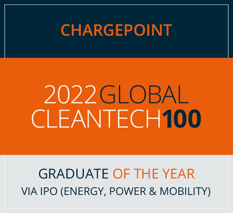 ChargePoint named a 2022 Global Cleantech 100 Graduate of the Year for becoming a publicly traded company in the Energy, Power and Mobility category. (Graphic: Business Wire)
