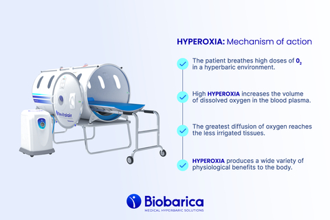 Biobarica is the leading company in the manufacture of Hyperbaric Chambers, with high therapeutic efficiency. They are safe, accessible, easy to install and operate. They can be installed in any hospital or medical facility. (Graphic: Business Wire)