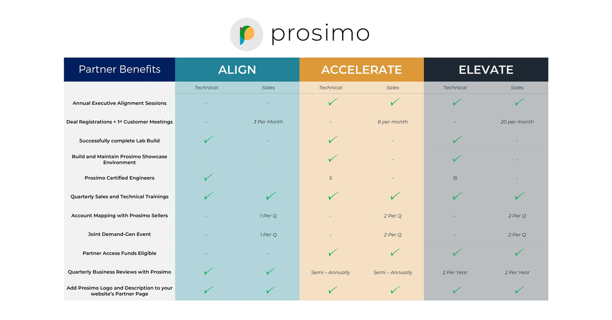 Prosimo_Next_Partner_Program.jpg