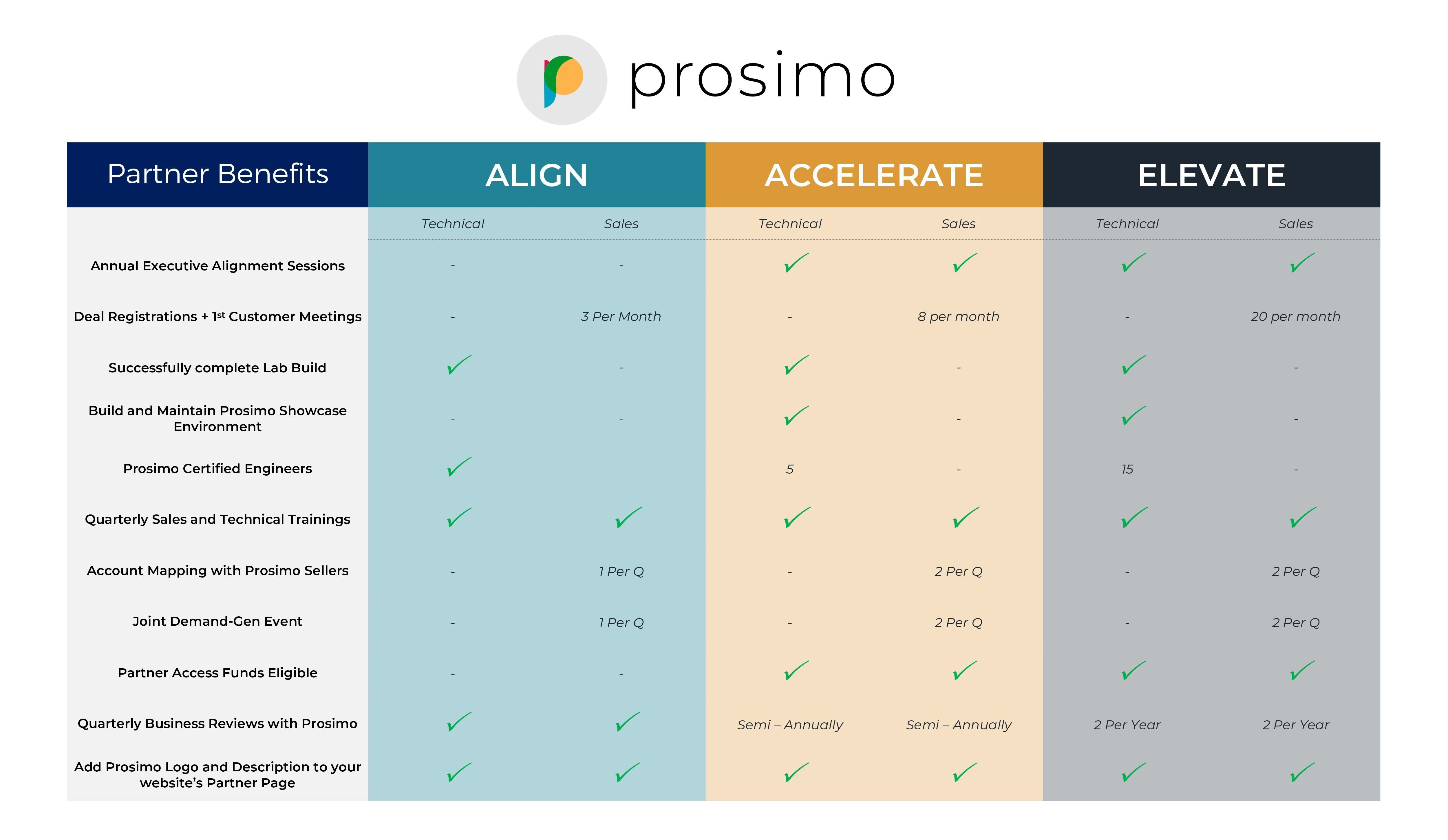 Soma Announces New Partnership that Brings its Innovations in Form