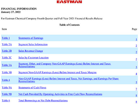 Eastman Fourth-Quarter and Full-Year 2021 Conference Call Tables
