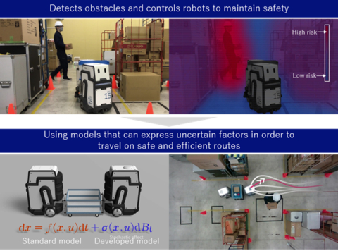 Overview of the autonomous mobile robot control technology (Photo: Business Wire)