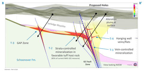 Figure 2. Gravel Creek model of unconformity between Paleozoic sedimentary rocks "Schoonover Formation" and Tertiary volcanics. (Graphic: Business Wire)
