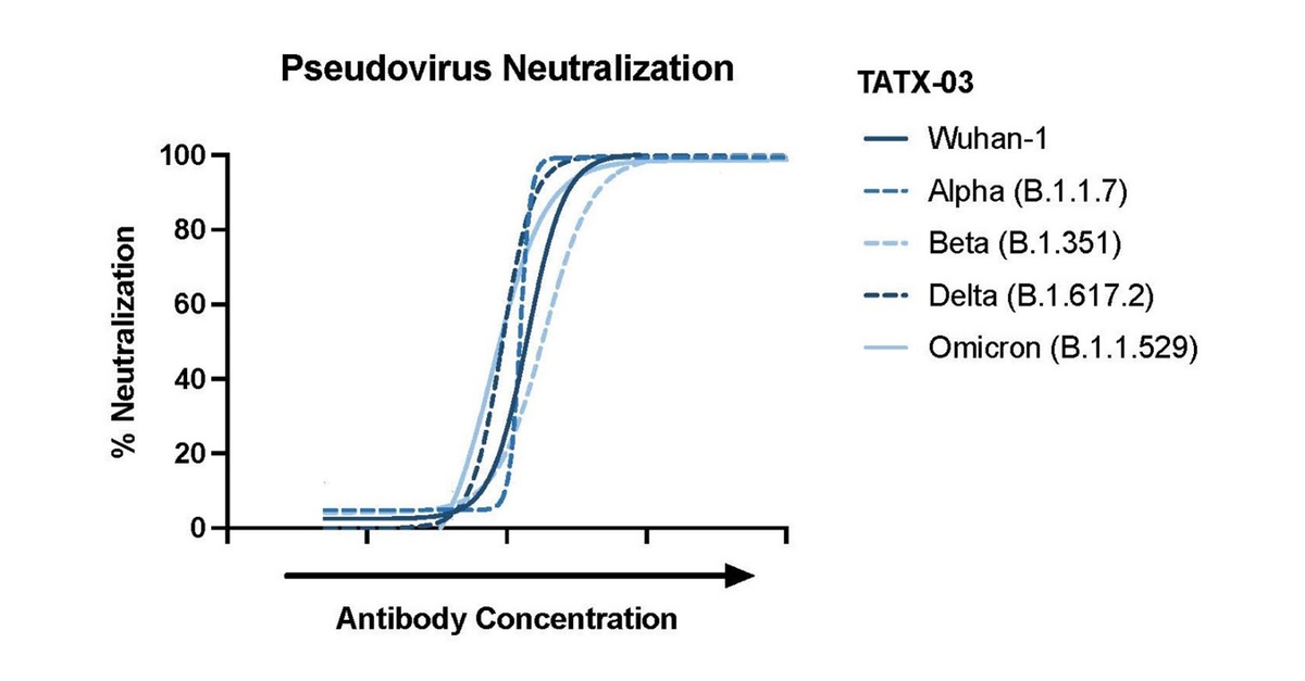 Immunotherapeutic PolyTope® from ImmunoPrecise (IPA) Potently ...