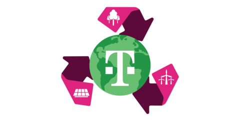 T-Mobile was the first and only U.S. provider to create an ambitious plan to source 100% of its total electricity usage with renewable energy by the end of 2021. (Graphic: Business Wire)