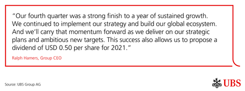 original Ralph Hamers Quote (Graphic: UBS Group AG)