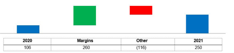 Downstream fourth quarter net income (loss) factor analysis (Graphic: Business Wire)