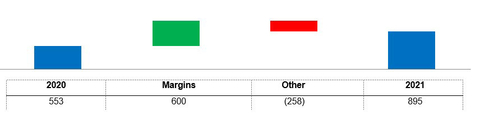 Downstream full-year net income (loss) factor analysis (Graphic: Business Wire)