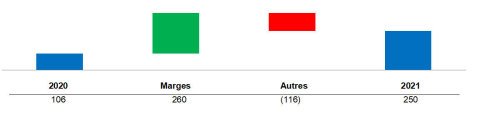 thumbnail Secteur Aval Analyse du facteur bénéfice (perte) net du quatrième trimestre (Graphic: Business Wire)