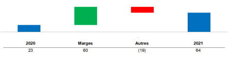 thumbnail Produits chimiques Analyse du facteur bénéfice (perte) net du quatrième trimester  (Graphic: Business Wire)