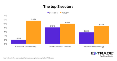 (Graphic: Business Wire)