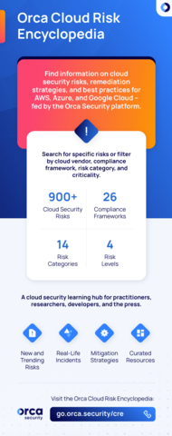 The Orca Cloud Risk Encyclopedia is designed to be a go-to resource for developers, IT architects, and security professionals to find information on cloud risks, remediation strategies, and best practices, in an effort to help organizations prevent security breaches. The Encyclopedia’s risk listings are pulled directly from the Orca cloud security platform and can be filtered by cloud platform, risk category, compliance framework, and risk score. With regular cloud risk additions and optional email notifications, the Encyclopedia also helps IT security professionals and researchers stay informed about new and trending cloud security risks. Visit here: go.orca.security/CRE (Graphic: Business Wire)