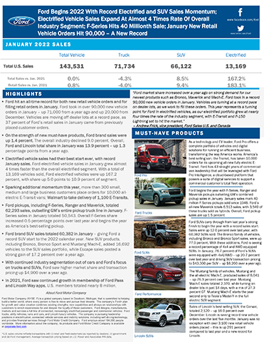 original January 2022 sales