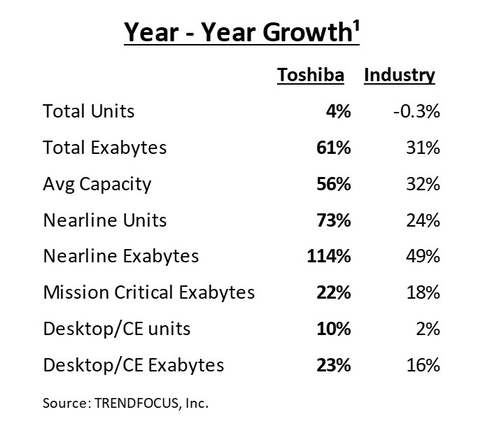 ¹Source: TRENDFOCUS, Inc.