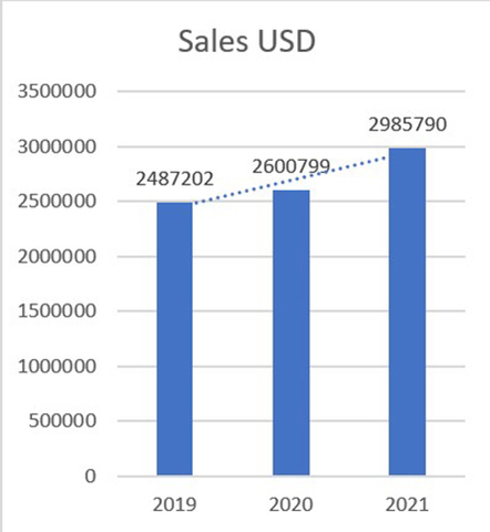 original (Graphic: Business Wire)