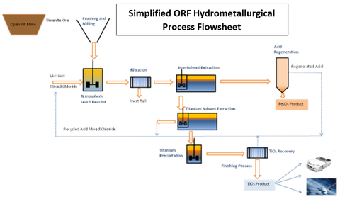 thumbnail (Graphic: Business Wire)