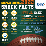 SNAC_Super_Bowl_2022_final_infographic.jpg