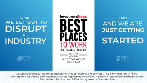 RFG Advisory is an innovator in the wealth management industry. In 2022, the team at RFG Advisory is picking up right where they left off. We are proud to announce that InvestmentNews has named RFG Advisory to their list of Best Places to Work for Financial Advisors for the second year in a row. RFG is a service company first, a technology company second, and a hybrid RIA third. This mentality has made the difference in creating an innovative platform that helps independent advisors take their practice to the next level. To learn more about how RFG Advisory is disrupting the industry, please visit www.rfgadvisory.com (Graphic: Business Wire)