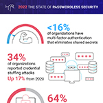 HYPR_2022-State-of-Passwordless-Security-Report.jpg