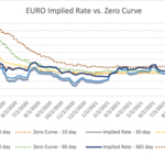 Euro_Implied_Rate_-_Source_OM.jpg