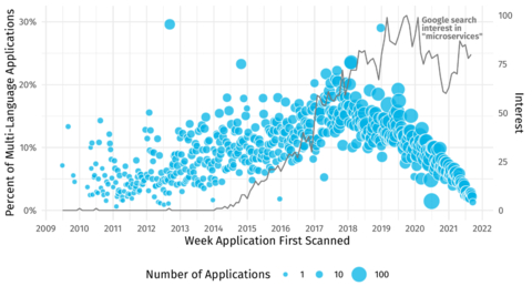Number of applications scanned (Photo: Business Wire)