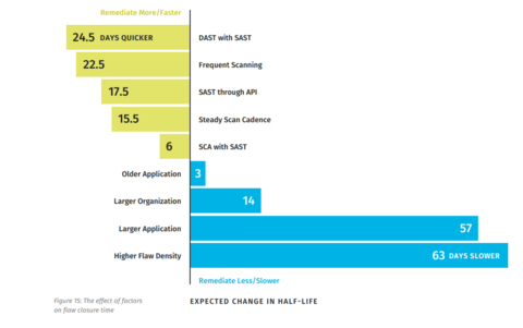 The effect of factors on flaw closure time (Photo: Business Wire)