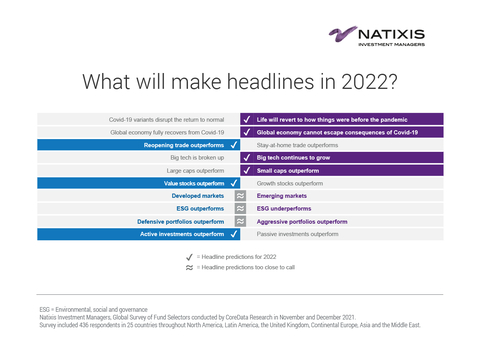 What will make headlines in 2022? (Graphic: Business Wire)