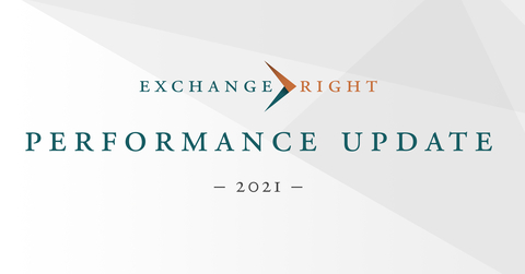 ExchangeRight Sets New Record with over $673 Million of Capital Entrusted in 2021 - Performance Update (Graphic: Business Wire)