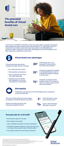 Virtual dental care may provide people with a more affordable and convenient option for oral health advice and guidance, helping individuals avoid potentially unnecessary trips to the emergency room for dental issues. Source: UnitedHealthcare