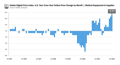 (Graphic: Business Wire)