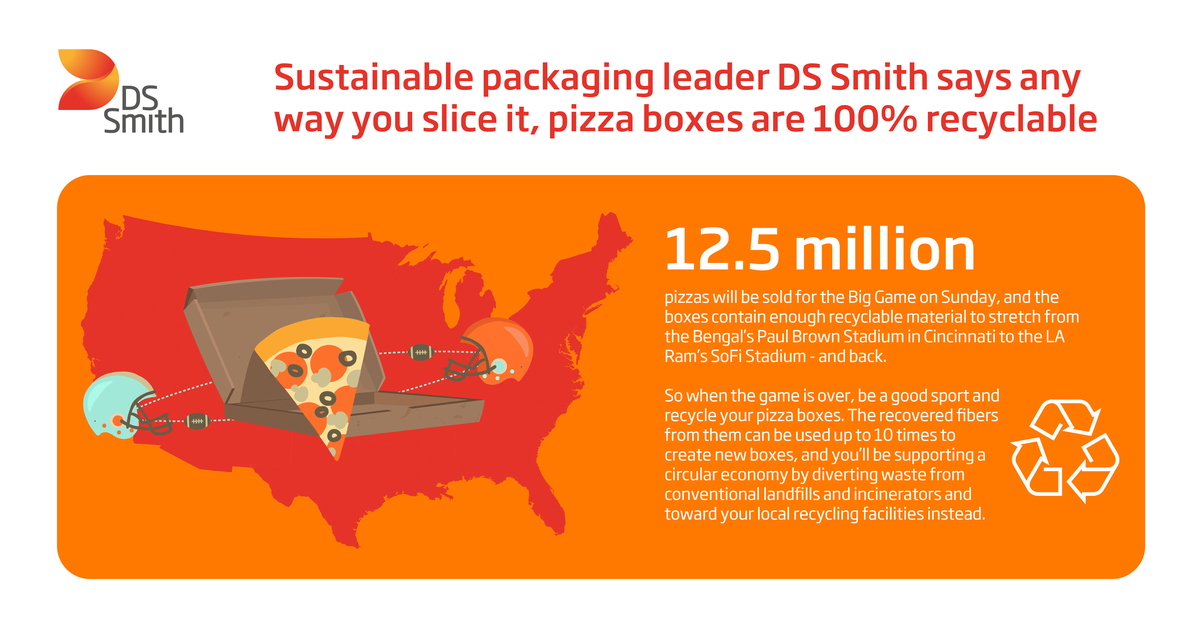Packaging Matters: Pizza ECO BOX a good example of Sustainability