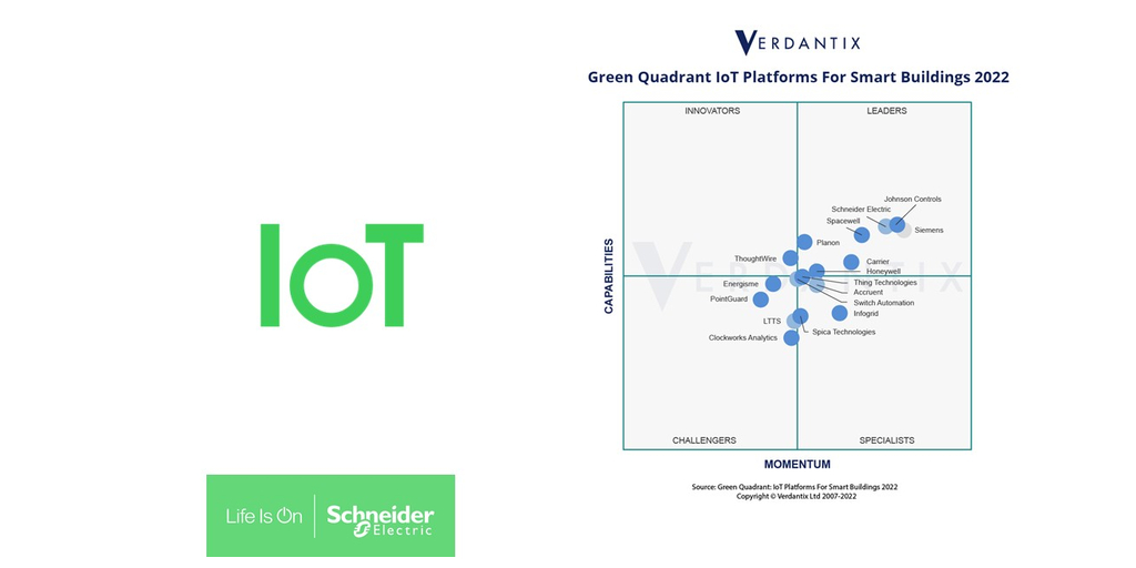 Schneider Electric Recognized as a Leader in the Independent Research Firm  Report: Green Quadrant: IoT Platforms for Smart Buildings 2022