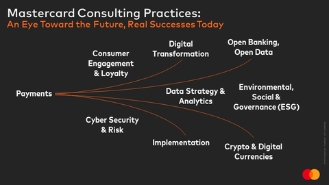 Mastercard consulting practices (Graphic: Business Wire)