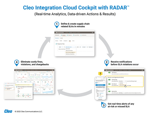 original (Graphic: Business Wire)