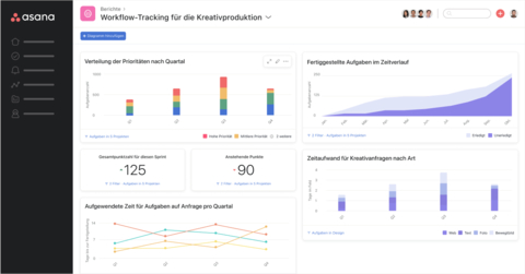 Um selbst die besten Prozesse noch weiter zu verbessern, bieten unternehmensweite Berichte jetzt zusätzlich die Option, die Leistung von Workflows im zeitlichen Verlauf zu messen und zu optimieren. (Graphic: Business Wire)