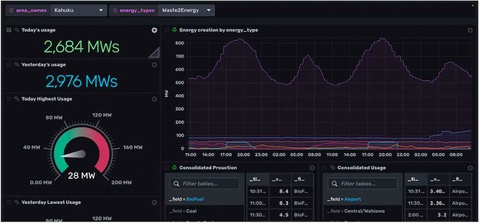 New InfluxDB features improve sensor data integration and analysis (Graphic: Business Wire)
