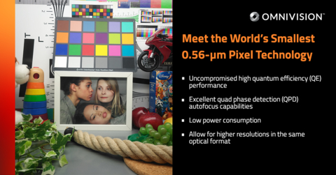 OMNIVISION Leads Pixel Shrink Race with the Development of World’s Smallest 0.56-micron Pixel (Photo: Business Wire)