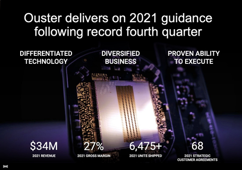 Ouster delivers on 2021 guidance following record fourth quarter (Graphic: Business Wire)