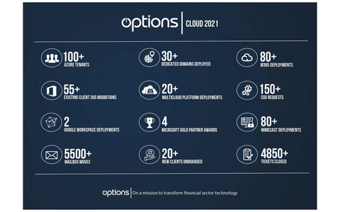 Options Celebrate Record-Breaking Year with the Highest Number of Multi-Cloud Platform Deployments in the Firm’s History (Graphic: Business Wire)