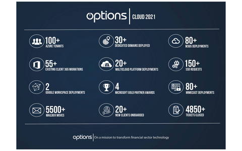 original Options Celebrate Record-Breaking Year with the Highest Number of Multi-Cloud Platform Deployments in the Firm’s History (Graphic: Business Wire)