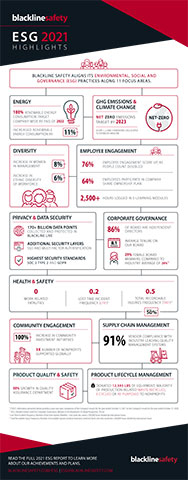 Blackline Safety ESG 2021 Highlights