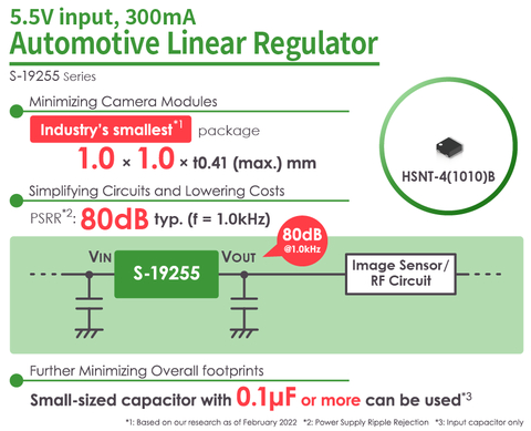 Industry's Smallest High PSRR Automotive LDO Linear Regulators: S-19255 Series Launched by ABLIC (Graphic: Business Wire)