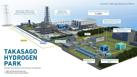 original Mitsubishi Power establecerá el Takasago Hydrogen Park, el primer centro del mundo para la validación de tecnologías relacionadas con el hidrógeno, desde la producción de hidrógeno hasta la generación de energía. (Crédito: Mitsubishi Power)
