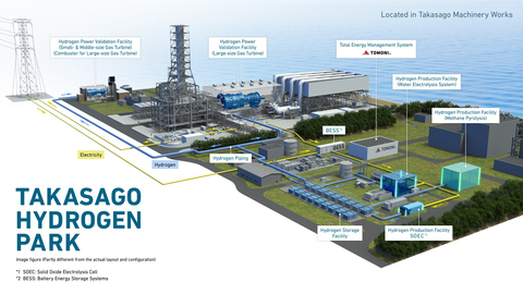 A Mitsubishi Power estabelecerá um parque de hidrogênio Takasago, o primeiro centro de validação do mundo para tecnologias relacionadas a hidrogênio, da produção de hidrogênioàgeração de energia. (Crédito: Mitsubishi Power)