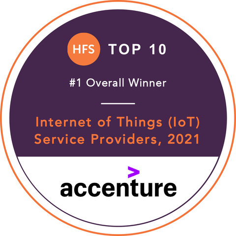 Industry analyst firm HFS Research has ranked Accenture the No. 1 provider for IoT services (Photo: Business Wire)