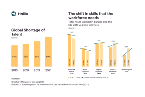 COYO, Smarp, and Jubiwee Expand Footprint in Western Labor Markets By Rebranding Operations (Graphic: Business Wire)