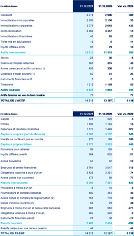 thumbnail Bilan (Graphic: Korian)