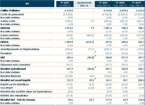 thumbnail Compte de résultat (Graphic: Korian)
